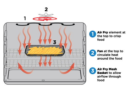 Danby Appliances